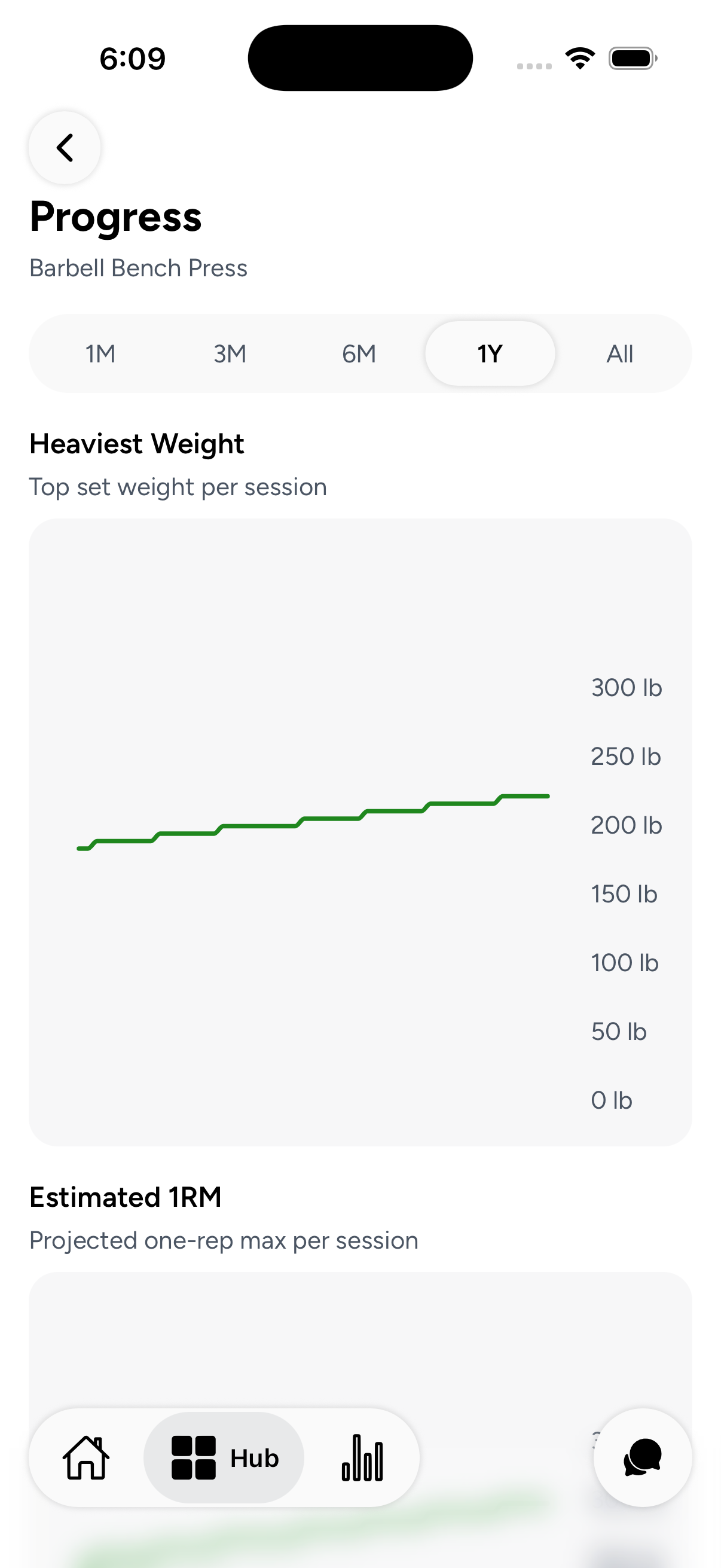 Per-exercise progress chart over time