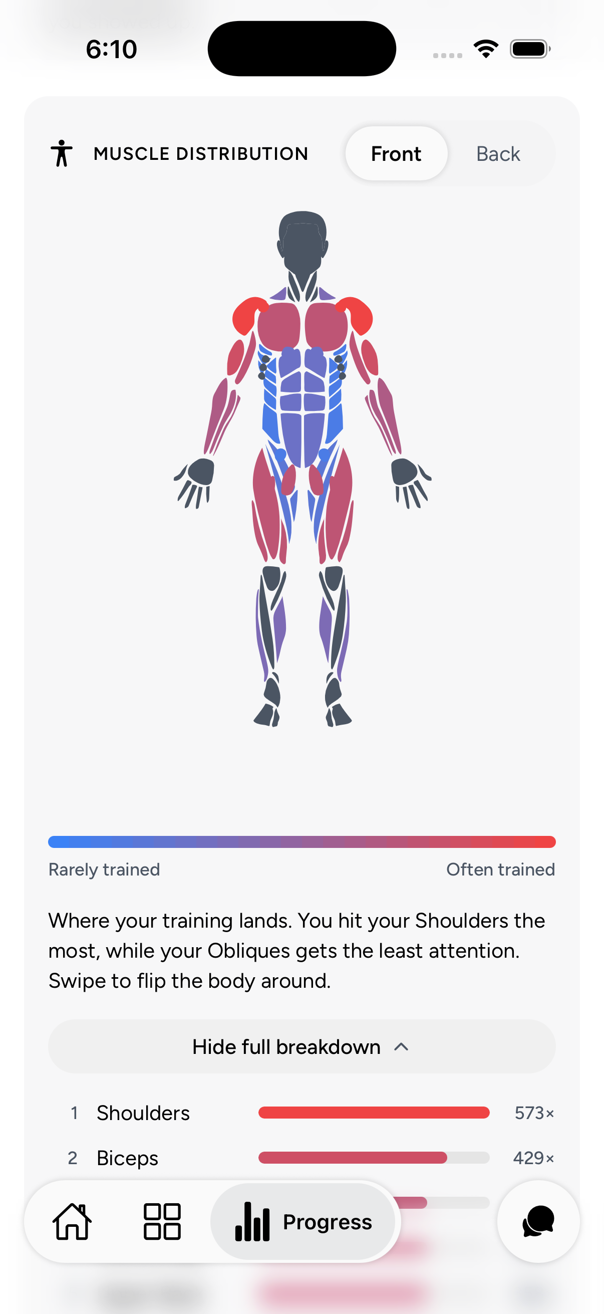 Full-body muscle distribution heatmap